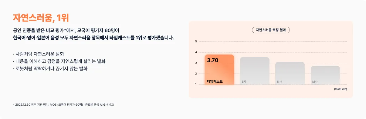 SSFM 3.0 ์์ฐ์ค๋ฌ์ยท๊ฐ์ ์ ํ๋ ์ธ๋ถ ํ๊ฐ 1์