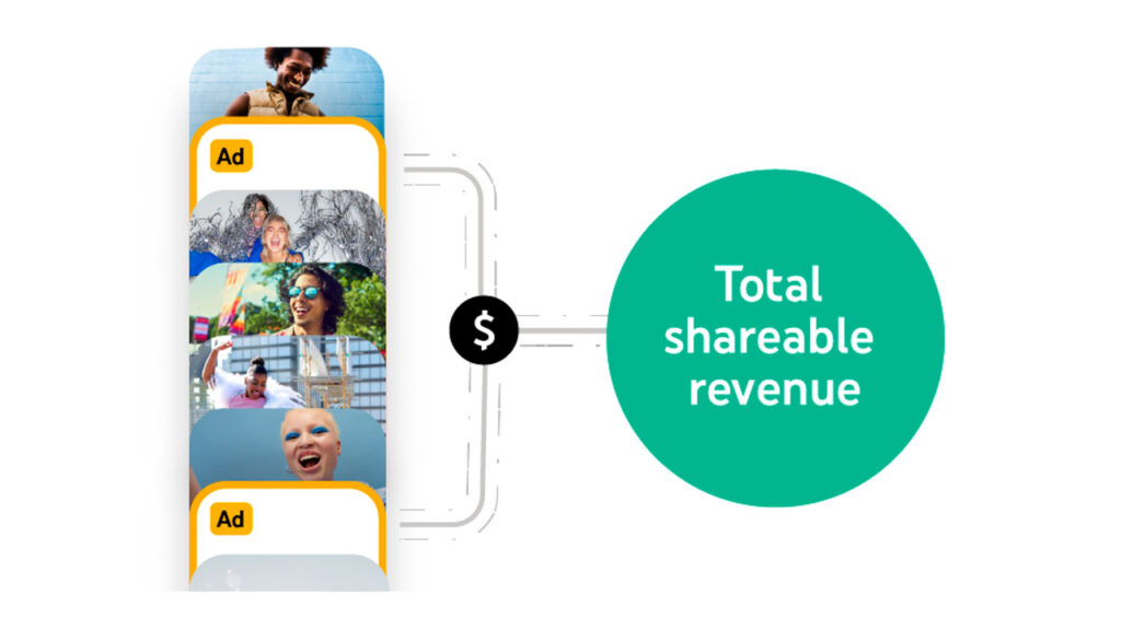 diagram showing how the total shareable revenue is calculated for the creator pool