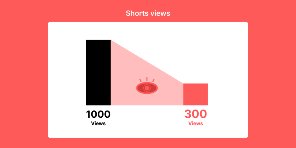 Shorts Monetization: What to Know and How to Do It