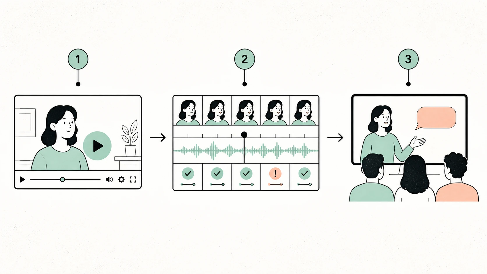 Minimal review workflow showing source video, timing and quality checks, and the final audience-ready version