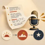 How to Write a Voice Over Script: An Annotated Example — A voiceover script page flows into a microphone above three visual beats, representing an annotated voiceover structure.